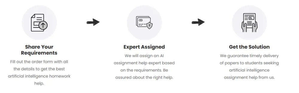 artificial intelligence assignment help